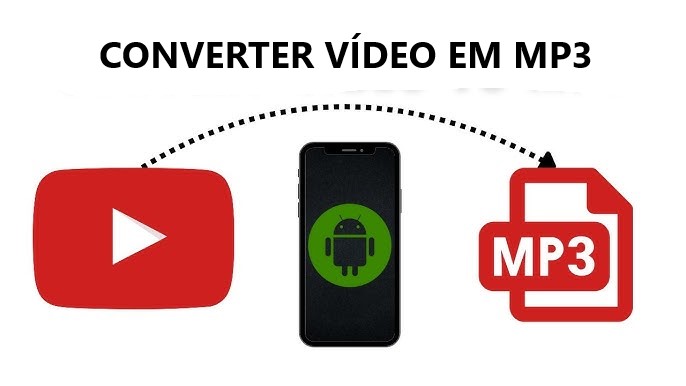 Como converter vídeo em áudio no Android / Mundo Android